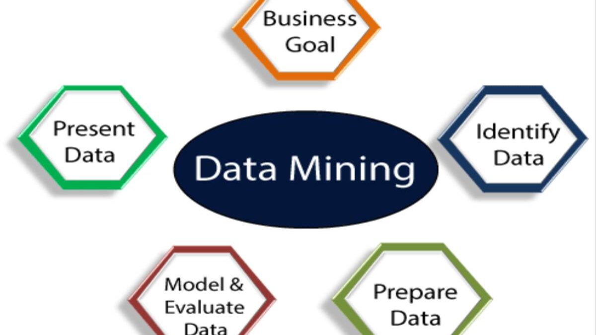 Data Mining – What is Data Mining Process, Techniques and Examples?