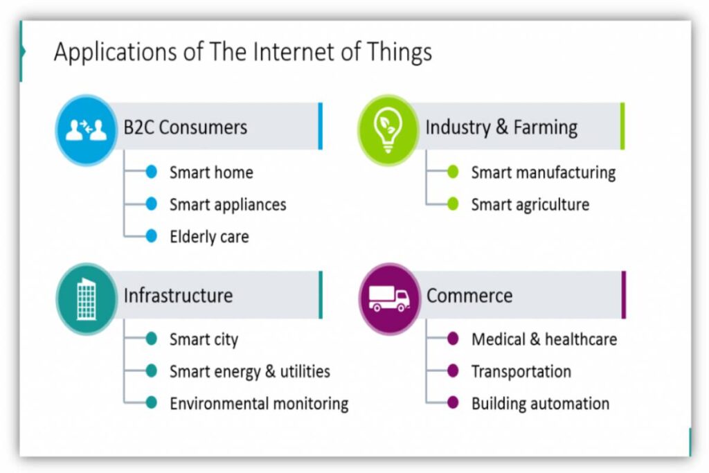 IoT ppt