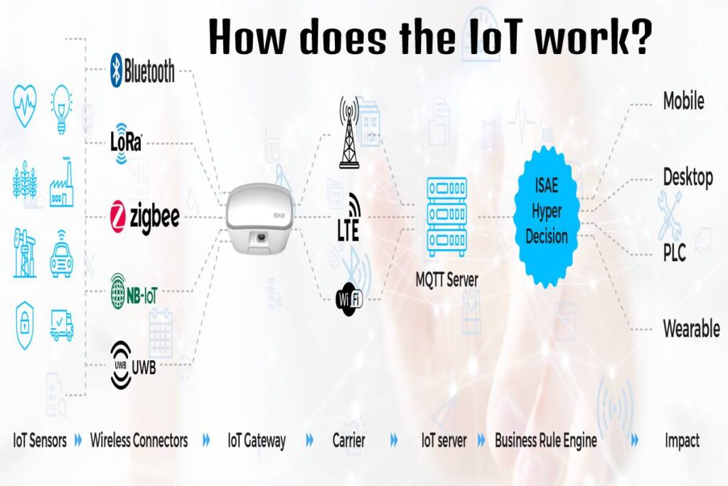 IoT ppt