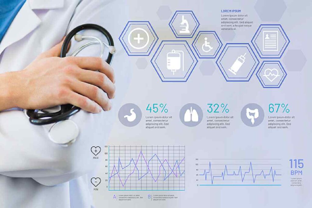 Digital Marketing Essential for the Healthcare Industry