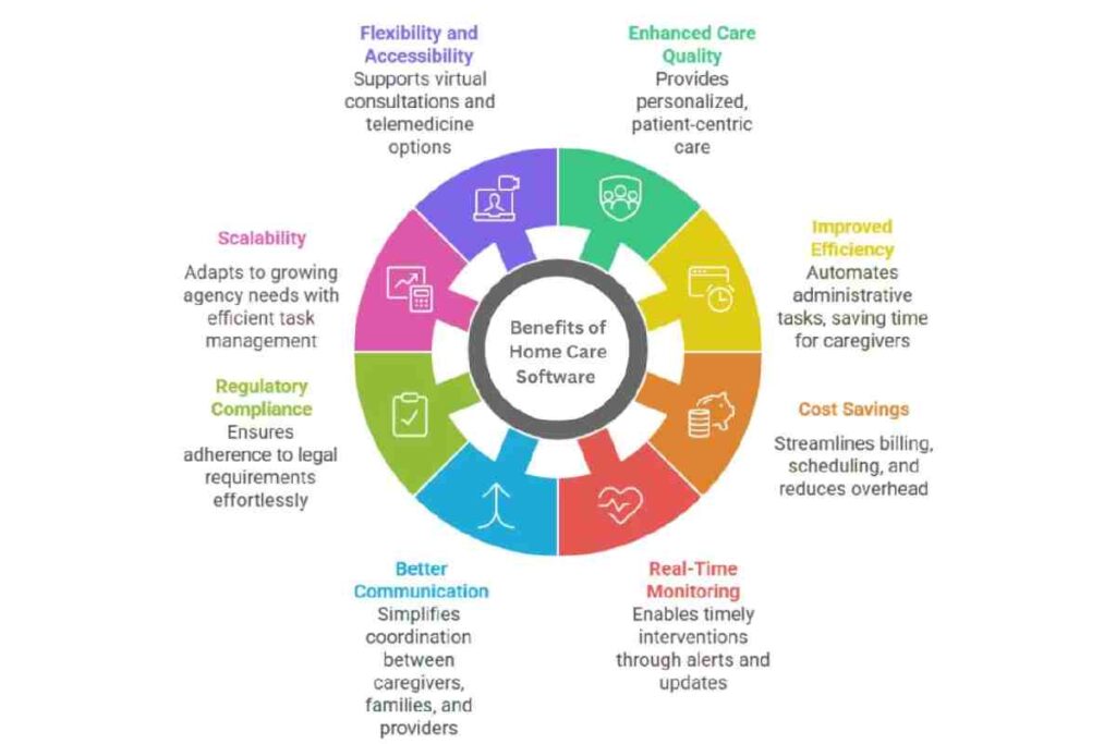 The Business Impact Of Home Health Software On Agency Performance And Growth