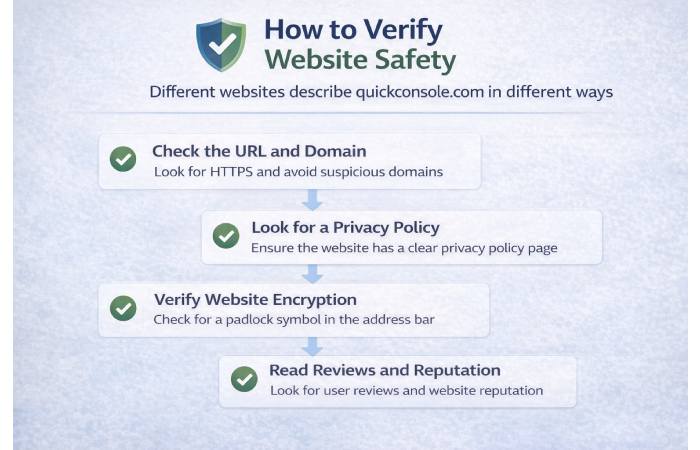 how to verify website safety checklist