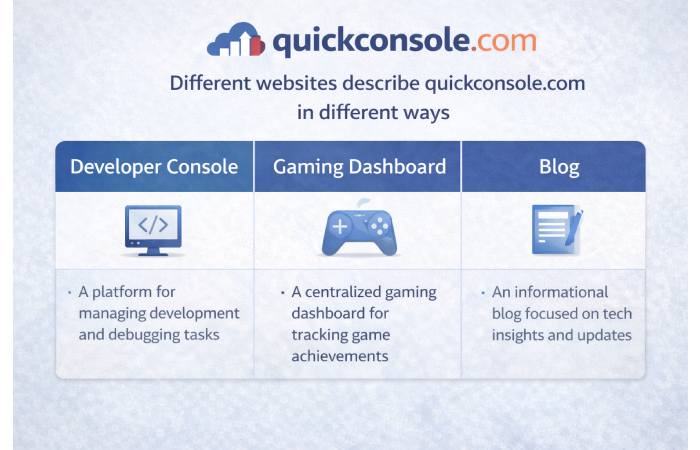 quikconsole com platform interpretation comparison chart
