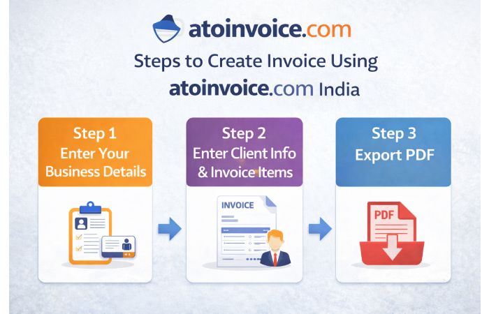steps to create invoice using atoinvoice com India