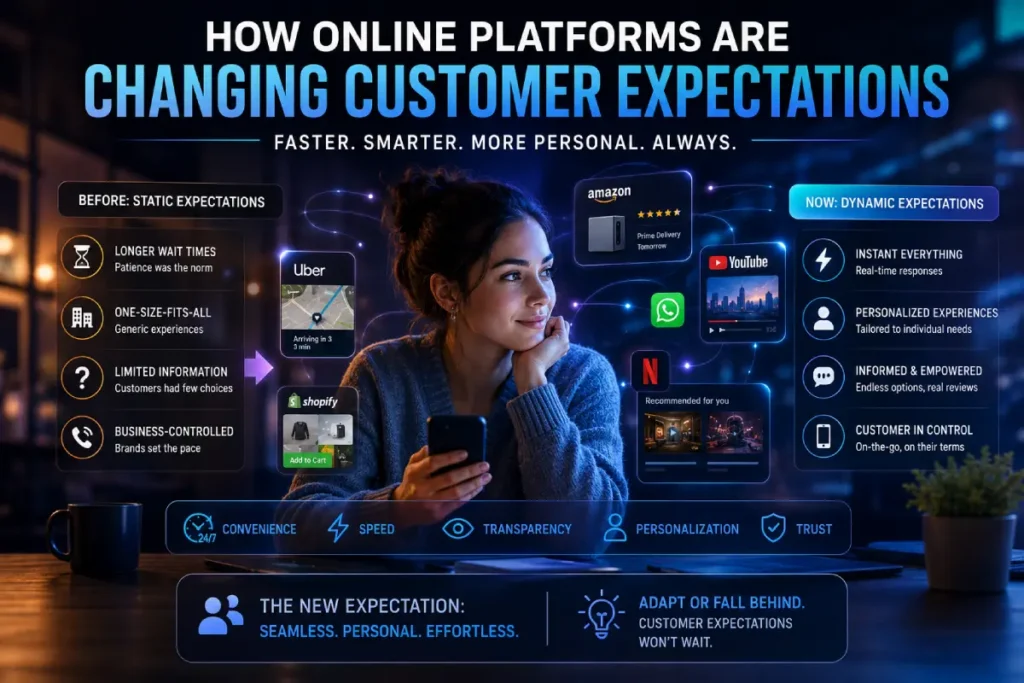 How Online Platforms Are Changing Customer Expectations How Online Platforms Are Changing Customer Expectations